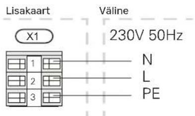Lisakaart Väline X1 230V 50Hz N L PE
