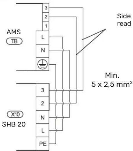 AMS TB L N + - 3 2 1 Side read Min. 5 x 2,5 mm² X10 SHB 20 3 2 N L PE