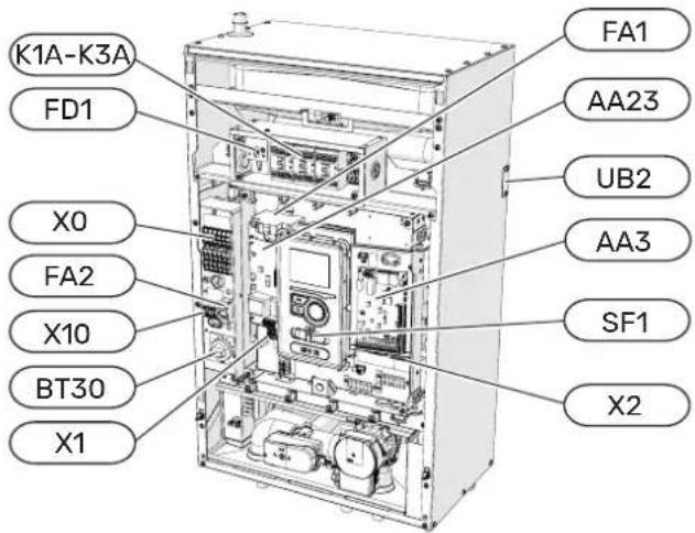 K1A-K3A FD1 X0 FA2 X10 BT30 X1 FA1 AA23 UB2 AA3 SF1 X2