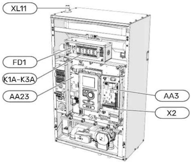 XL11 FD1 K1A-K3A AA23 AA3 X2