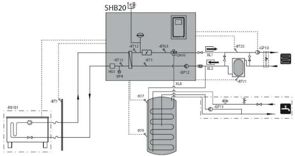 Nibe SHB 20 - MÄRKUSI - 1