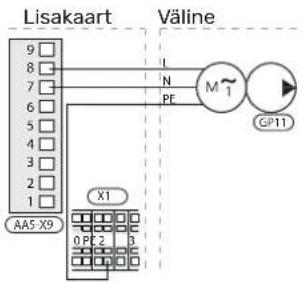 Lisakaart Väline 9 8 7 6 5 4 3 2 1 N PE M 1 GP11 X1 0 PE 2 D AA5 X9