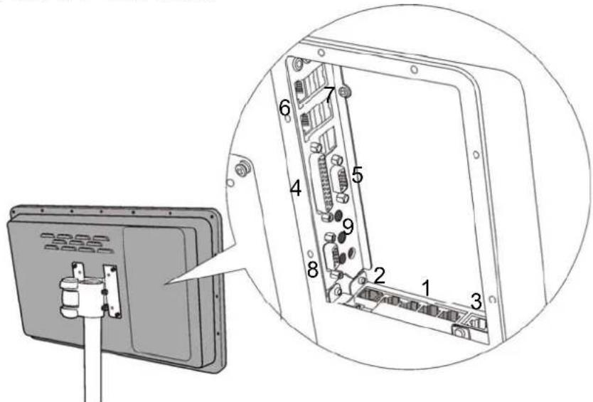 Technical diagram of an electronic device rear panel with numbered components and a magnified view showing internal structure.