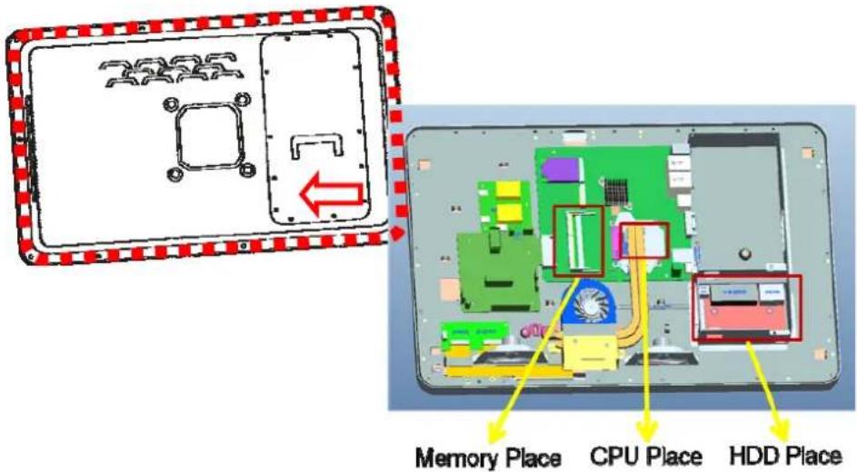 Memory Place CPU Place HDD Place