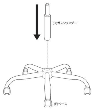 (D)ガスシリンダー (E)ベース