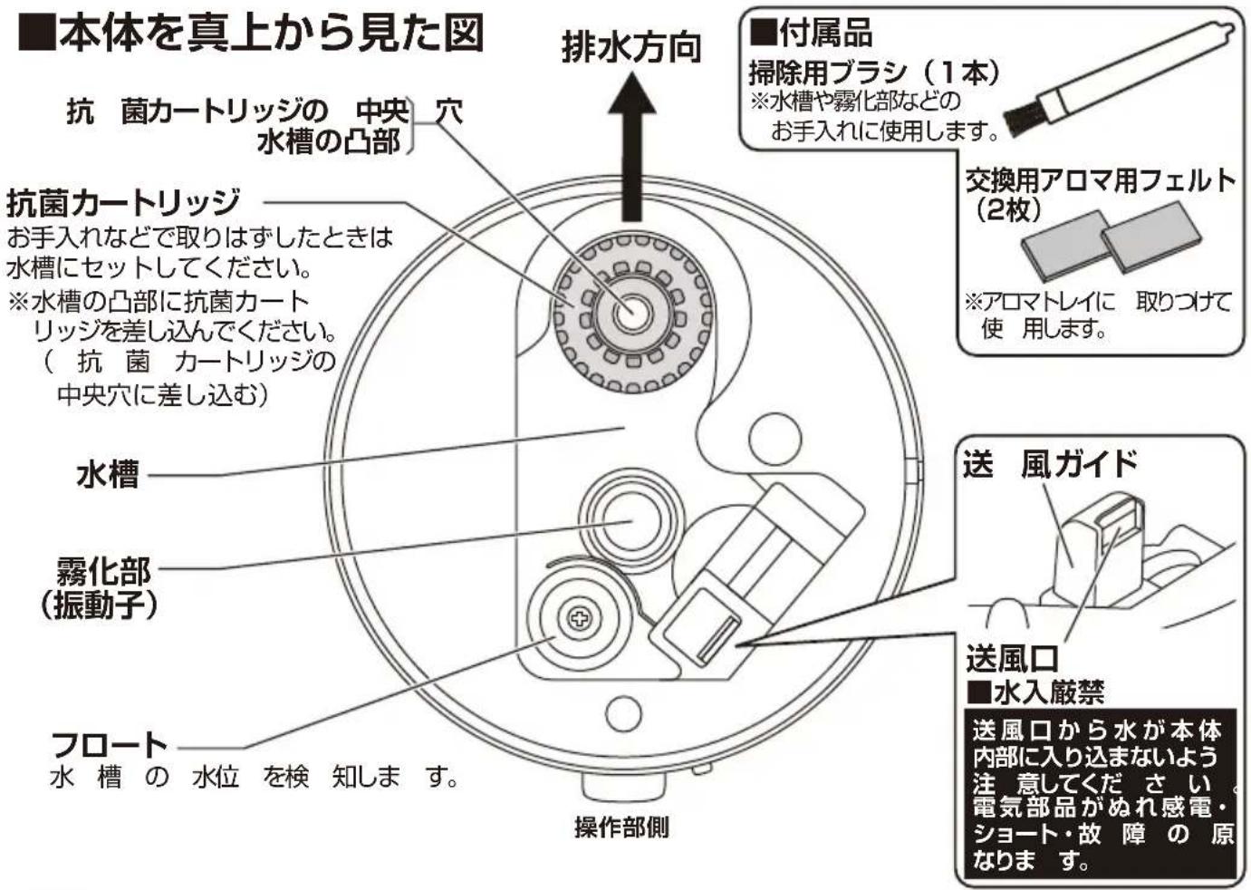 Yamazen MZ-F133 - 各部の名称とはたらき つづき - 1