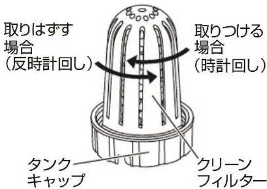 Yamazen MZ-F133 - ■クリーンフィルターの 交 換時期 - 1