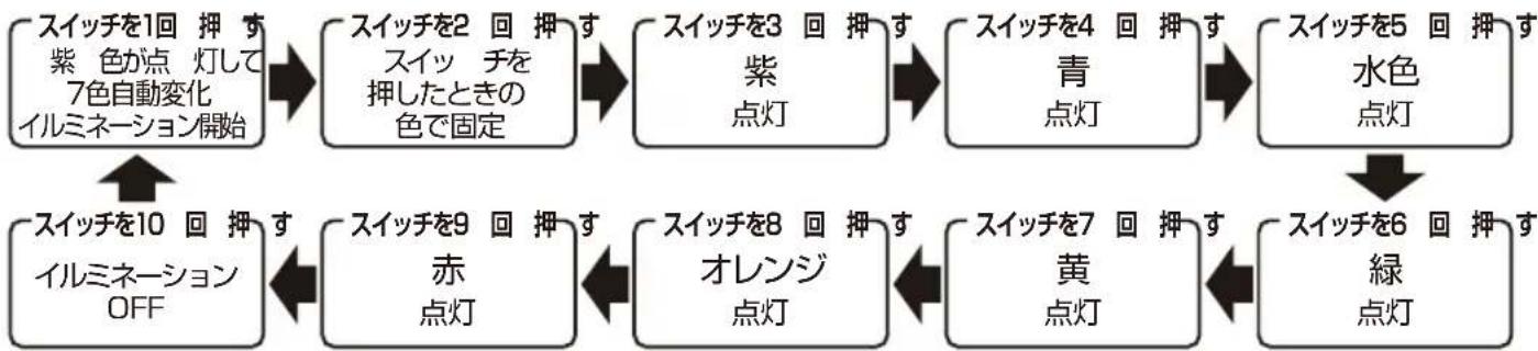 Yamazen MZ-F133 - ライトスイッチを押したときの色の変化 - 1