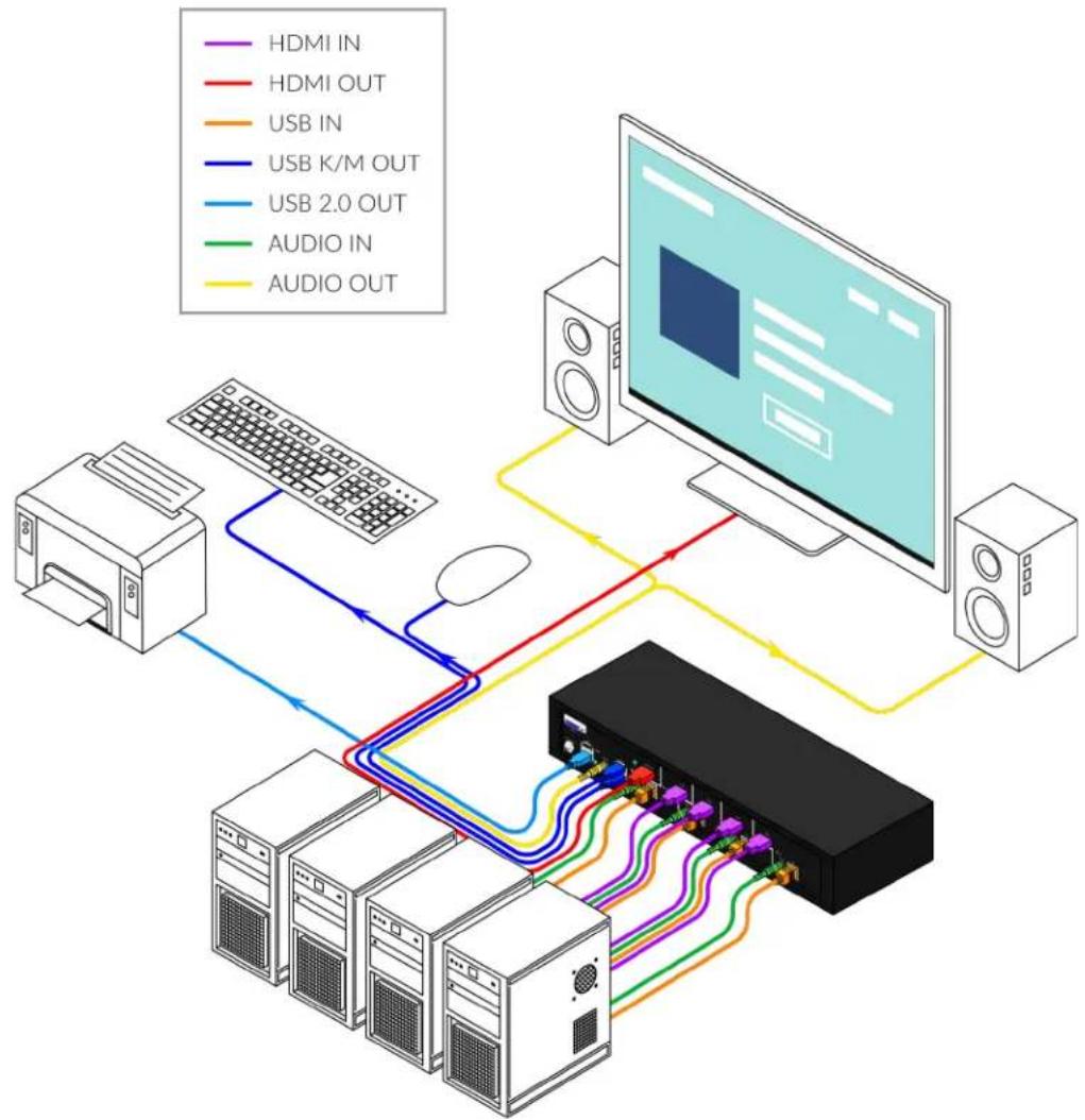Smart-AVI SM-UHN-4D - Single-Head Units: - 1