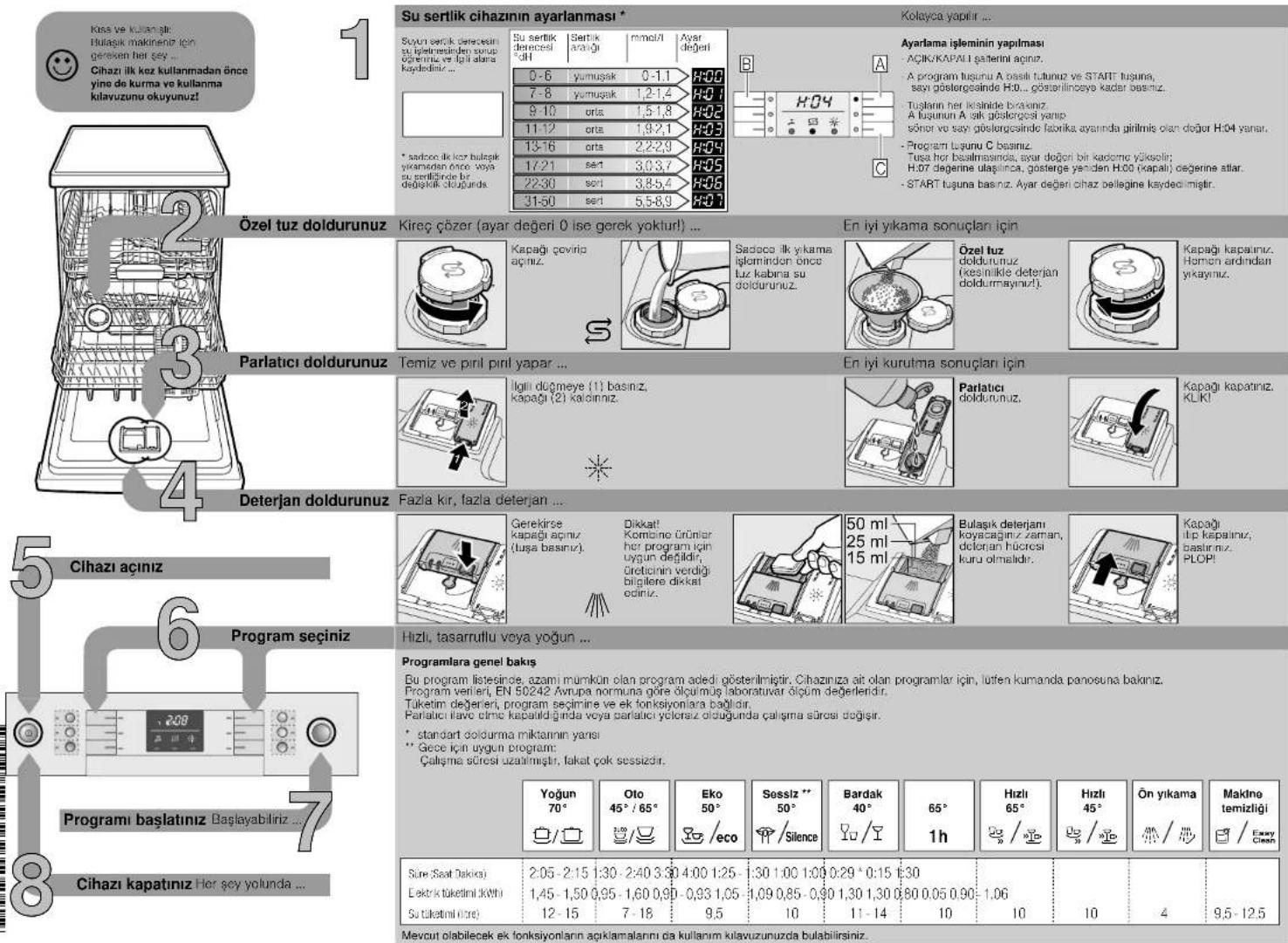 BOSCH SMS46JW01T - 1