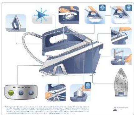 Illustration of a steam iron with labeled components and a control panel, accompanied by descriptive text in Chinese.