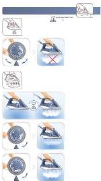 Illustration showing a series of hand-drawn electrical ironing process steps with Chinese labels and icons