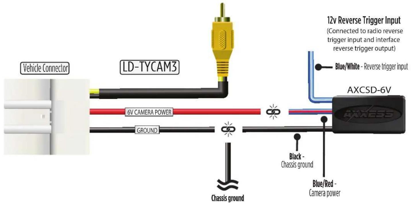 Vehicle Connector LD-TYCAM3 6V CAMERA POWER GROUND Chassis ground 12v Reverse Trigger Input (Connected to radio reverse trigger input and interface reverse trigger output) Blue/White - Reverse trigger input AXCSD-6V Black - Chassis ground Blue/Red - Camera power