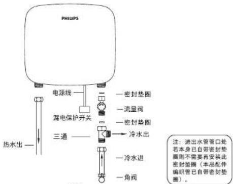 PHIUPS 电源线 漏电保护开关 三通 热水出 密封垫圈 一流量阀 密封垫圈 冷水出 一冷水进 一角阀 注:进出水管管口处 若本身已自带密封垫 圈则不需要再安装此 密封垫圈(本品配件 编织管已自带密封垫 圈)。