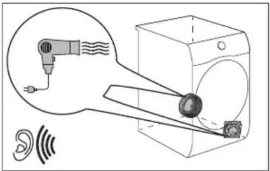 AEG TR8384E - Ventilatoarele funcționează. - 1