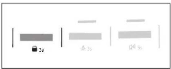 3s 3s 3s