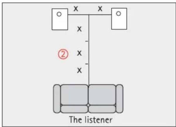 X X X ② X X The listener