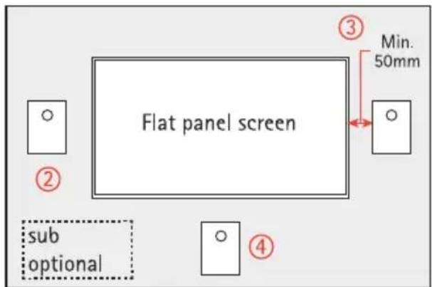 Flat panel screen ③ Min. 50mm ② ④ sub optional