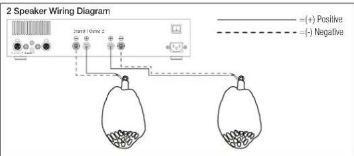 2 Speaker Wiring Diagram (+) Positive (-) Negative Drain 1 (Orion 2) Drain 1 (Orion 2)