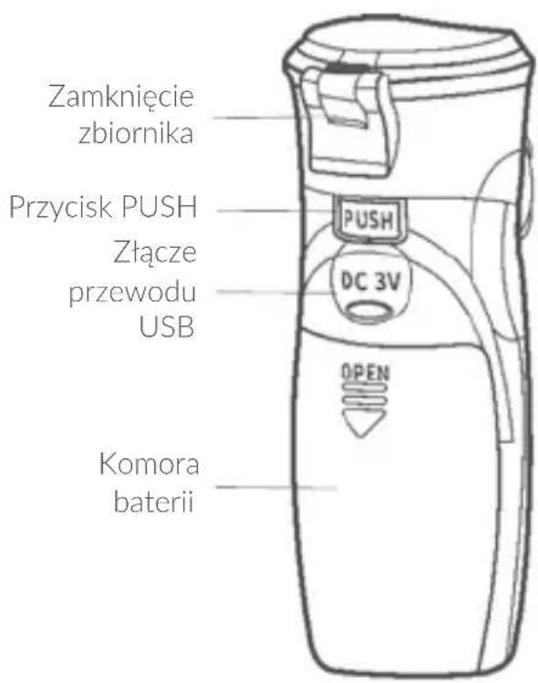 Zamknięcie zbiornika Przycisk PUSH Złącze przewodu USB PUSH DC 3V OPEN Komora baterii