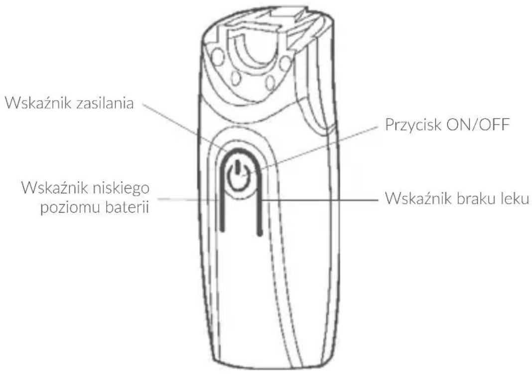 Wskaźnik zasilania Przycisk ON/OFF Wskaźnik niskiego poziomu baterii Wskaźnik braku leku