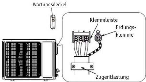 Wartungsdeckel Klemmeister Erdungsklemme Zugentlastung
