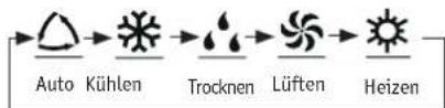 Krone GWH-09-UB3 - Infrarot-Fernbedienung - 2