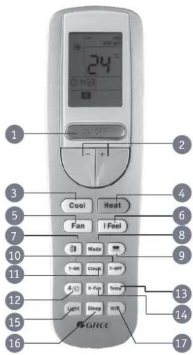 24 1 2 3 Cool Heat Fan I Feel 5 6 7 8 9 10 Mode T-ON Clock T-OFF 11 4/Q K-Fan Tandt 12 Light Sleep WiR 13 14 15 16 GREE