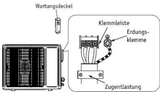 Wartungsdeckel Klemmleiste Erdungs- klemme Zugentlastung