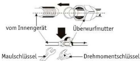 vom Innengerät Überwurfmutter Maulschlüssel Drehmomentschlüssel