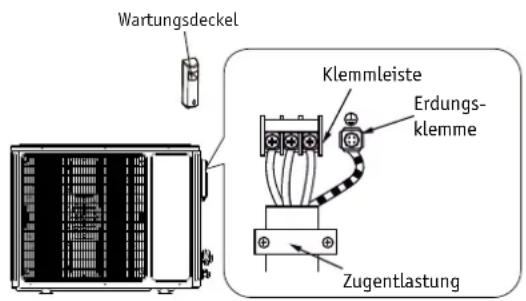 Wartungsdeckel Klemmleiste Erdungs- klemme Zugentlastung