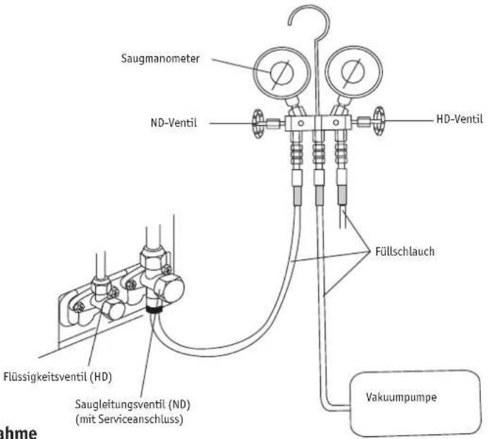 Saugmanometer ND-Ventil HD-Ventil Füllschlauch Flüssigkeitsventil (HD) Saugleitungsventil (ND) (mit Serviceanschluss) Vakuumpumpe
