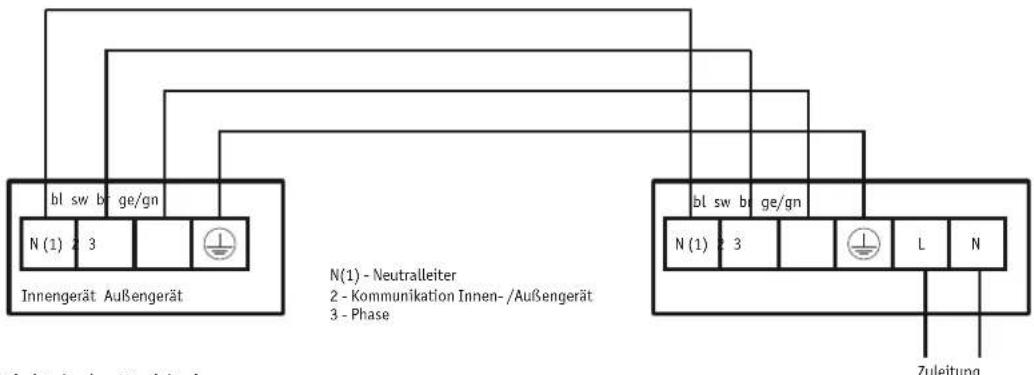 Krone GWH-12-UB3 - Elektrischer Anschluss Innengerät und Verdrahtung zum Außengerät - 1