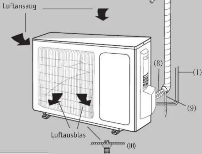 Luftansaug Luftausblas (8) (1) (9) (10)