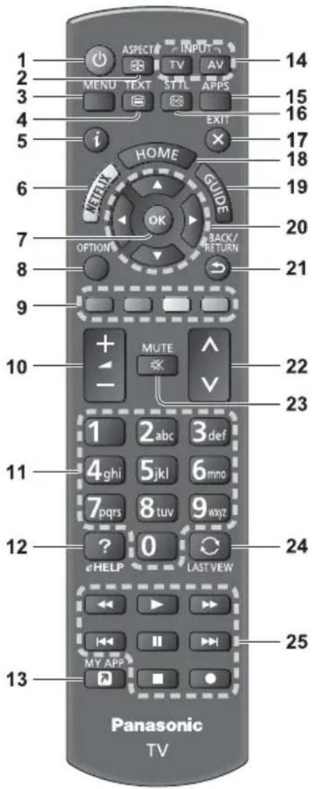 PANASONIC TX-55EX620E - Funktsioonide tuvastamine - 1