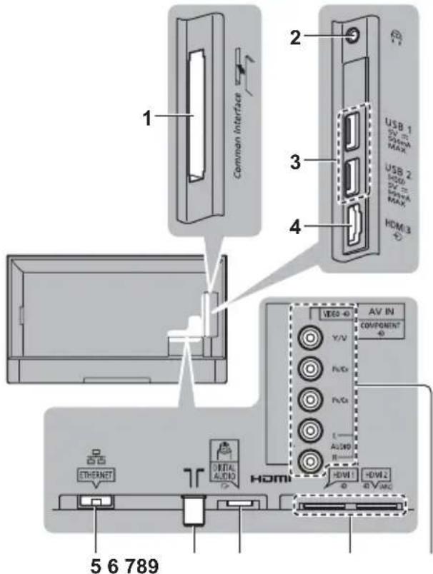 PANASONIC TX-55EX620E - Ühendused - 1