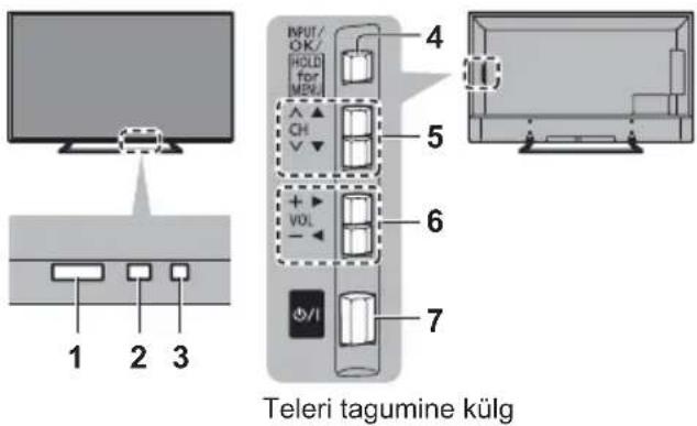 PANASONIC TX-55EX620E - Märgutuli/juhtpaneel - 1