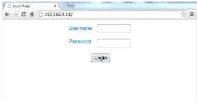Login Page 192.168.0.102 Username Password Login