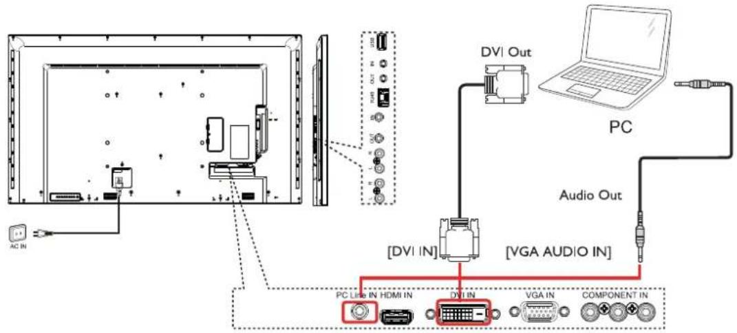 DVI Out PC Audio Out [DVI IN] [VGA AUDIO IN] PC Link IN HDMI IN DV LIN VGA IN COMPONENT IN