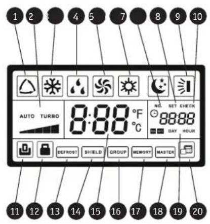 GREE GMV-N560U-1 - ■ Die Komponenten des Displays - 1
