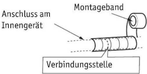 GREE GWH-12-UB3-I - Montage des Kondensatablaufes - 2