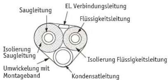 GREE GWH-09-UB3-I - Rohrführung und Rohrverlegung - 2
