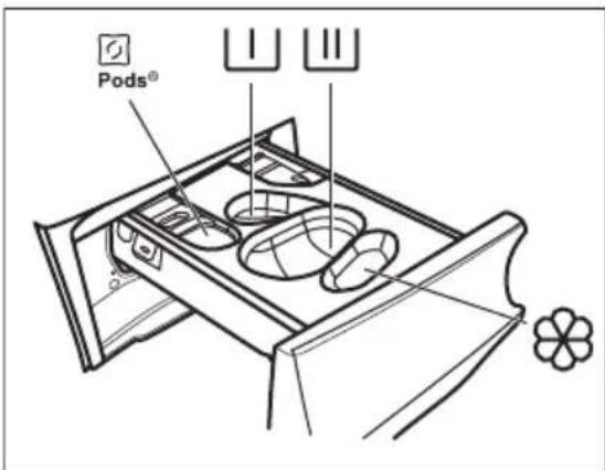 Pods®