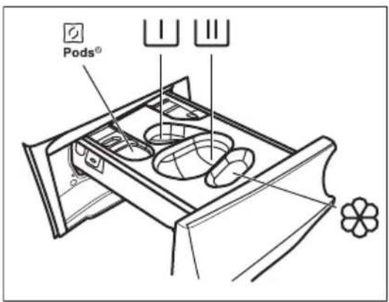 Pods®