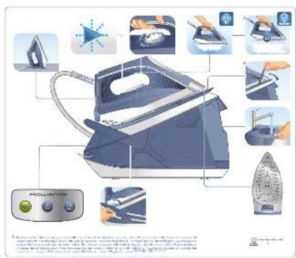 Illustration of a steam iron with labeled components and a power switch icon