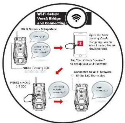 ALTEC LANSING Versa 2 Go IMA700 - 7