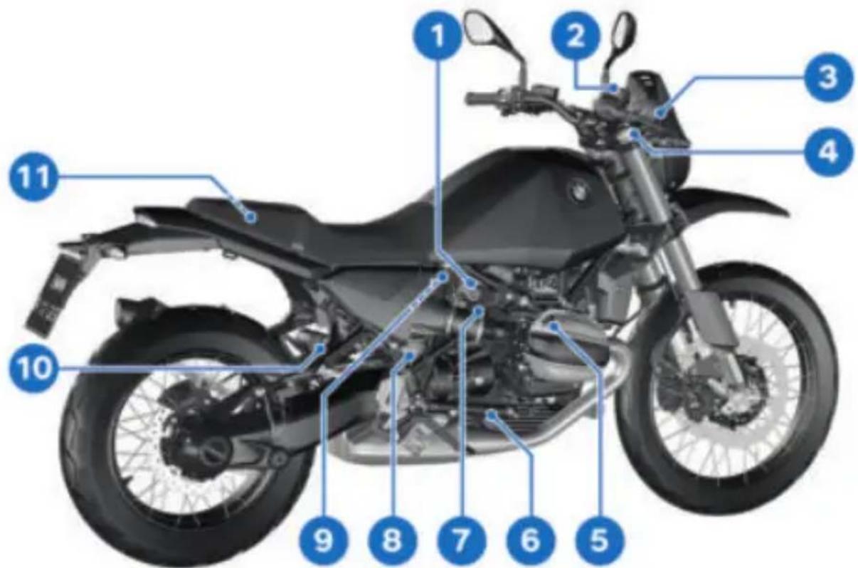 BMW R 12 G/S (2024) - ÜLDVAADE PAREMALT - 1
