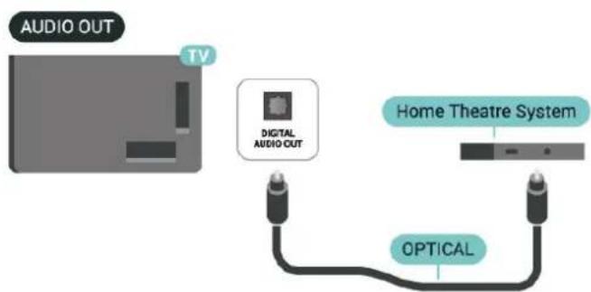 PHILIPS 50PUS9010 - Digitaalne heliväljund (optiline) - 1