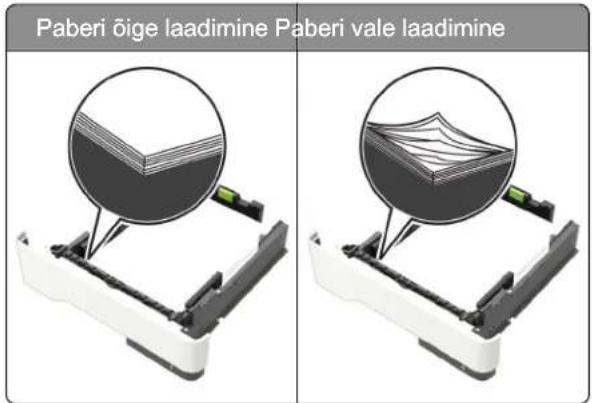 Paberi õige laadimine Paberi vale laadimine