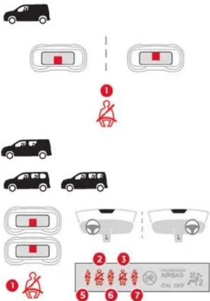 CITROEN Berlingo Van (2025) - Turvavöö(de) hoiatustuled - 1